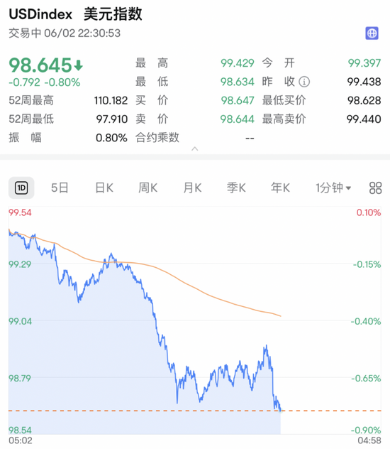 深夜，利空！直線跳水！