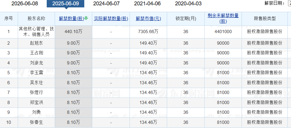 老白干酒515萬股激勵股解禁在即！業(yè)績達(dá)標(biāo)與機(jī)構(gòu)調(diào)倉下的股價博弈