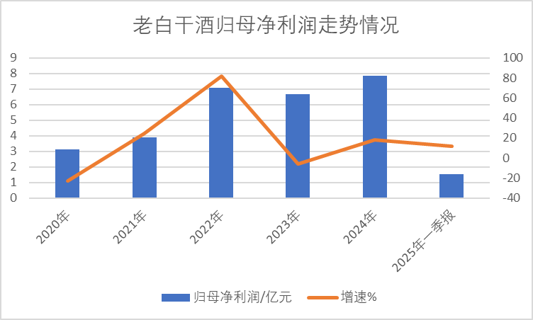 老白干酒515萬股激勵股解禁在即！業(yè)績達(dá)標(biāo)與機(jī)構(gòu)調(diào)倉下的股價博弈