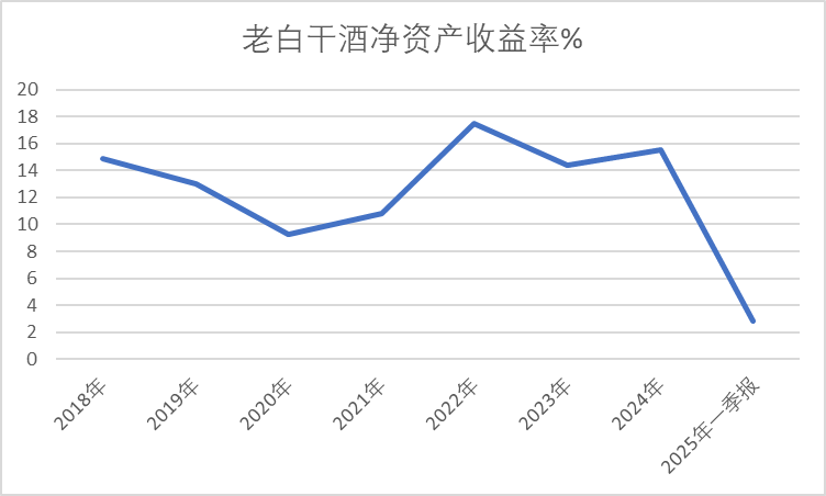 老白干酒515萬股激勵股解禁在即！業(yè)績達(dá)標(biāo)與機(jī)構(gòu)調(diào)倉下的股價博弈