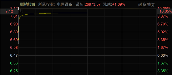 近4000股上漲！可控核聚變大消息，批量漲停！