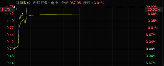 近4000股上漲！可控核聚變大消息，批量漲停！
