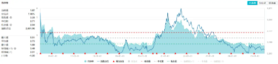 32億元主力資金狂買！化工ETF（516020）摸高1.35%，新能源車銷量激增引爆鋰電股！