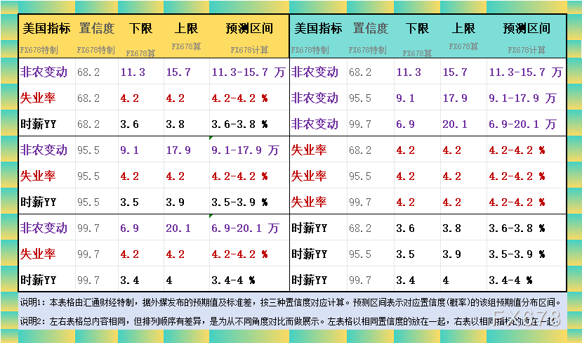 非農(nóng)最全前瞻：69家機構(gòu)大咖預(yù)測大比拼，精明預(yù)測又在暗示重要信號