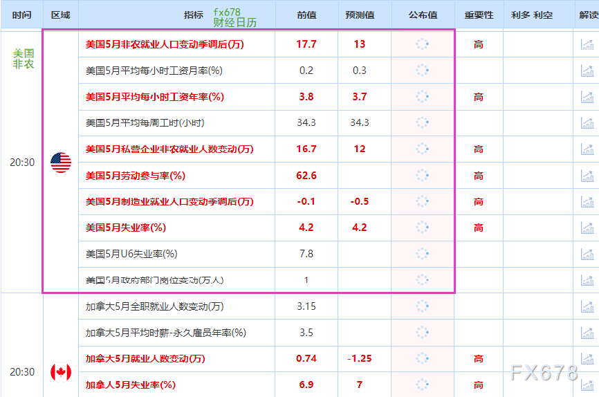 非農(nóng)最全前瞻：69家機構(gòu)大咖預(yù)測大比拼，精明預(yù)測又在暗示重要信號