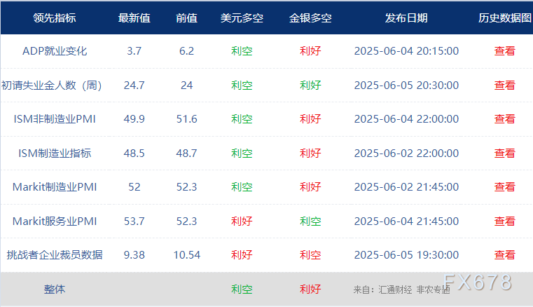 非農(nóng)最全前瞻：69家機構(gòu)大咖預(yù)測大比拼，精明預(yù)測又在暗示重要信號