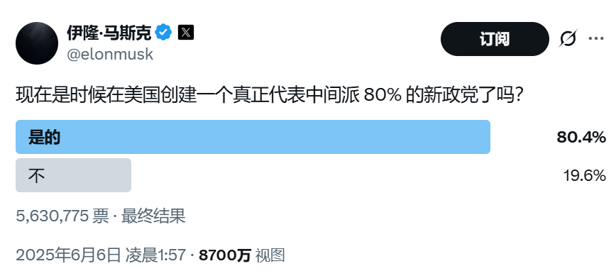顛覆共和黨？馬斯克做不到，但顛覆中選，馬斯克真的有機(jī)會(huì)！