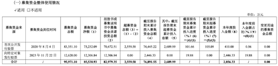 敏芯股份連虧三年，低毛利困局難解
