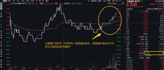 信創(chuàng)賽道火爆原因或已找到！信創(chuàng)ETF基金（562030）近10日吸金3.55億元！大數(shù)據(jù)產(chǎn)業(yè)ETF尾盤(pán)溢價(jià)飆升