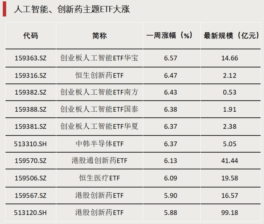 債券型ETF，邁入“三千億”時代