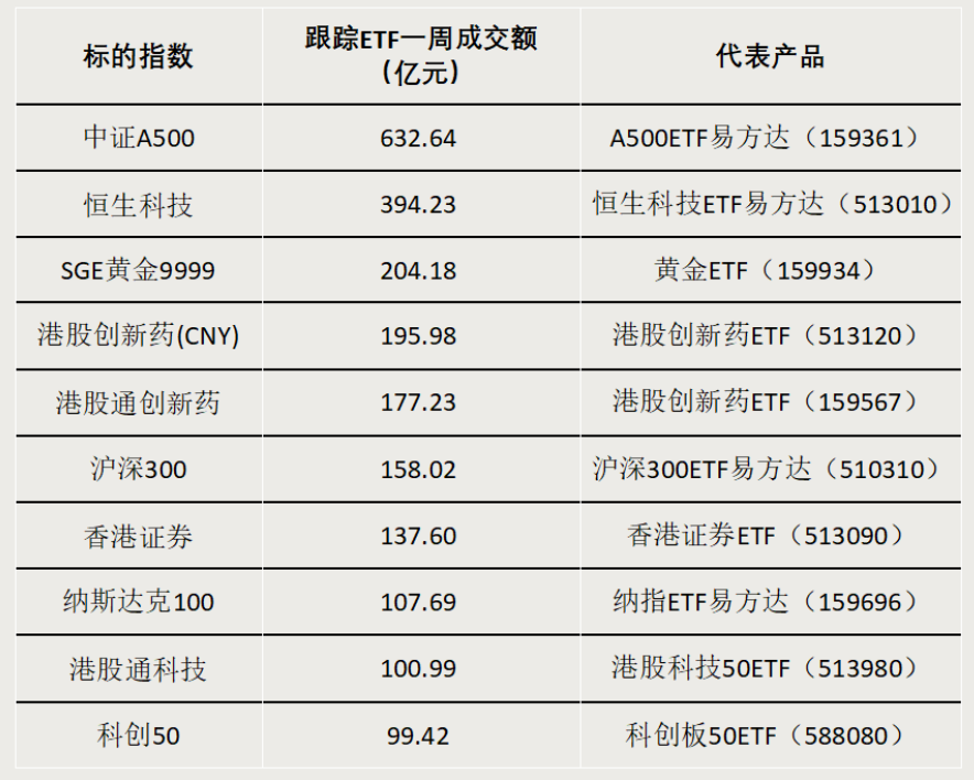 債券型ETF，邁入“三千億”時代