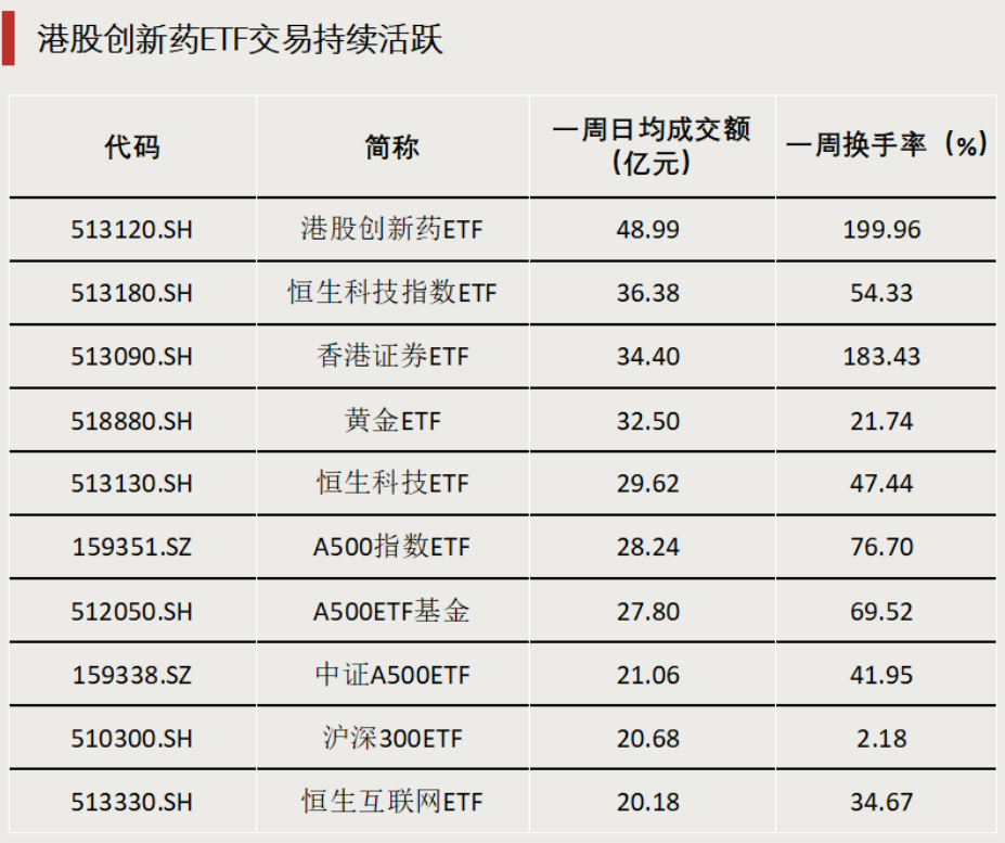 債券型ETF，邁入“三千億”時代