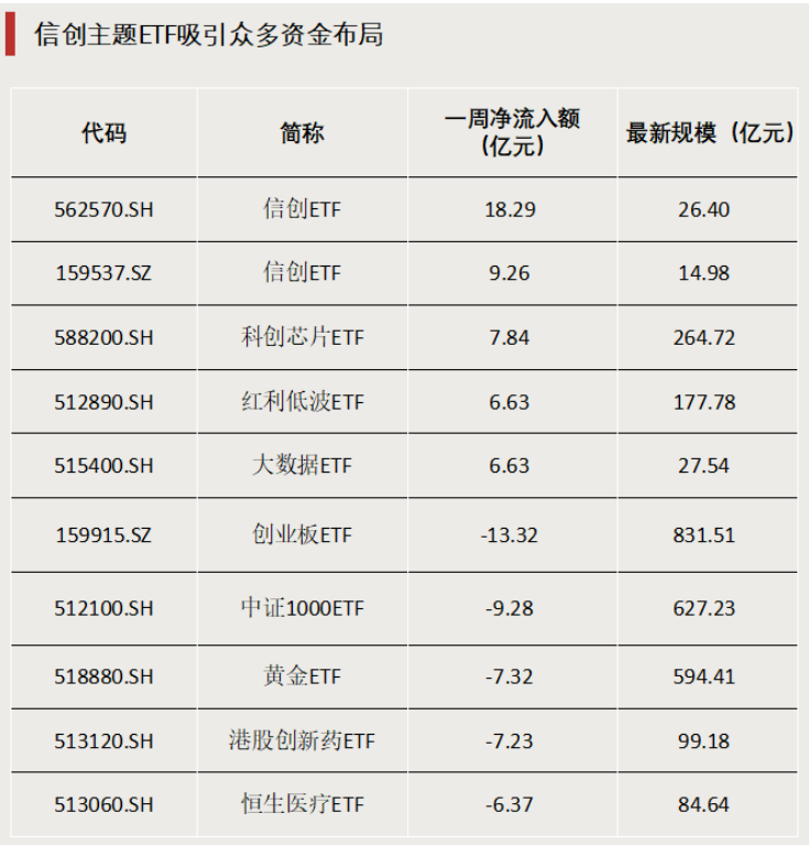 債券型ETF，邁入“三千億”時代