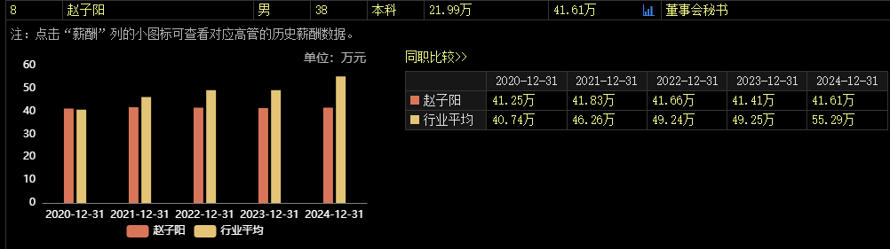 涉嫌內(nèi)幕交易，38歲董秘被立案