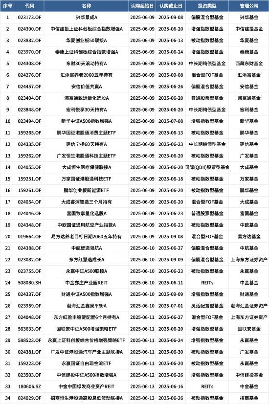 量化投資探索AI前沿：海富通致遠(yuǎn)量化選股本周面市，擬任新銳基金經(jīng)理林立禾