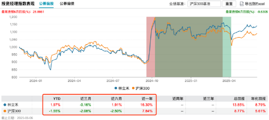 量化投資探索AI前沿：海富通致遠(yuǎn)量化選股本周面市，擬任新銳基金經(jīng)理林立禾