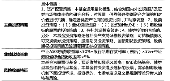 量化投資探索AI前沿：海富通致遠(yuǎn)量化選股本周面市，擬任新銳基金經(jīng)理林立禾