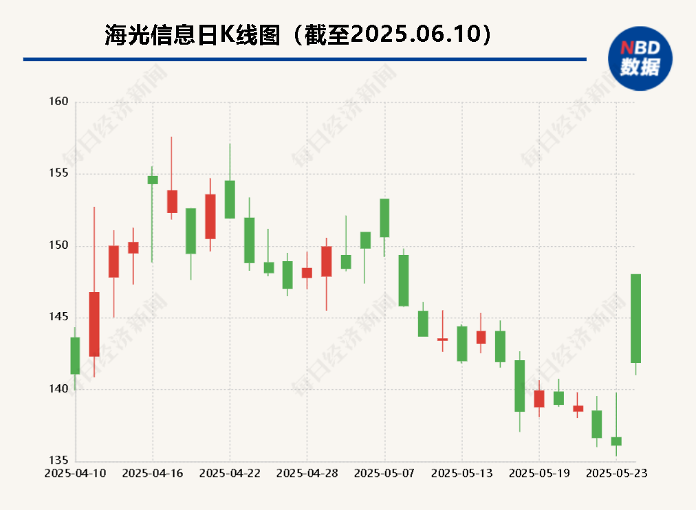 海光信息“吞并”中科曙光預(yù)案出爐 現(xiàn)金選擇權(quán)太“雞肋”？業(yè)內(nèi)人士：企業(yè)不想大量現(xiàn)金流出