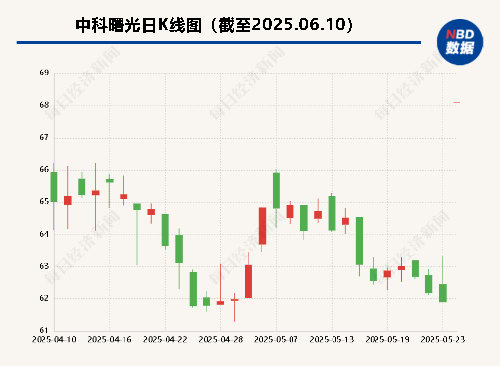 海光信息“吞并”中科曙光預(yù)案出爐 現(xiàn)金選擇權(quán)太“雞肋”？業(yè)內(nèi)人士：企業(yè)不想大量現(xiàn)金流出