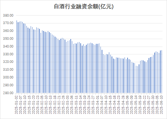 多路資金加倉白酒板塊，什么信號？