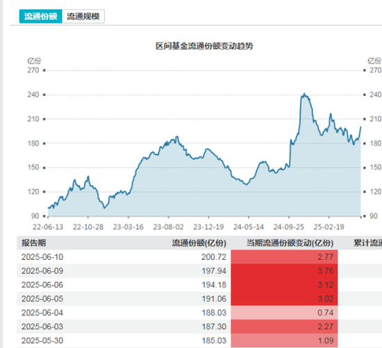 多路資金加倉白酒板塊，什么信號？
