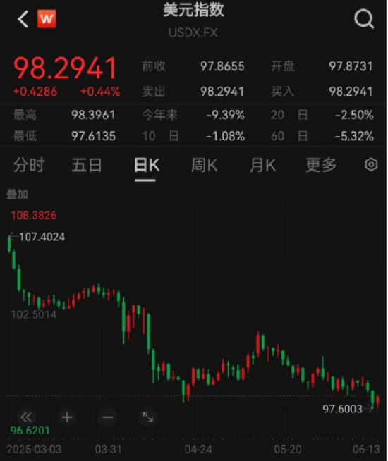 ETF日?qǐng)?bào)：十年期國(guó)債兼顧底倉(cāng)防守和一定的久期進(jìn)攻屬性，值得投資者關(guān)注