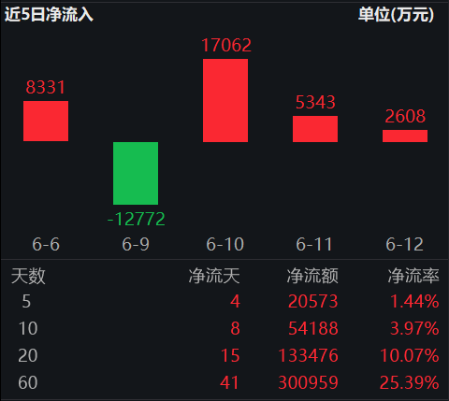 ETF日?qǐng)?bào)：十年期國(guó)債兼顧底倉(cāng)防守和一定的久期進(jìn)攻屬性，值得投資者關(guān)注