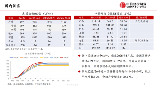 【白糖周報(bào)】中東局勢(shì)緊張推漲油價(jià) 關(guān)注巴西制糖比