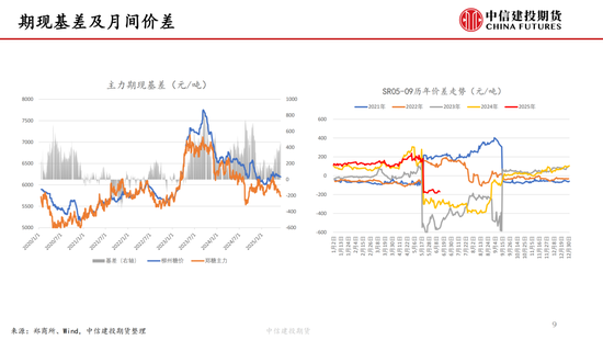 【白糖周報(bào)】中東局勢(shì)緊張推漲油價(jià) 關(guān)注巴西制糖比