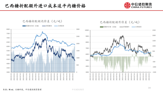 【白糖周報(bào)】中東局勢(shì)緊張推漲油價(jià) 關(guān)注巴西制糖比