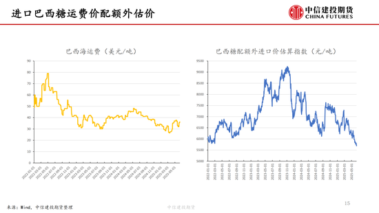 【白糖周報(bào)】中東局勢(shì)緊張推漲油價(jià) 關(guān)注巴西制糖比