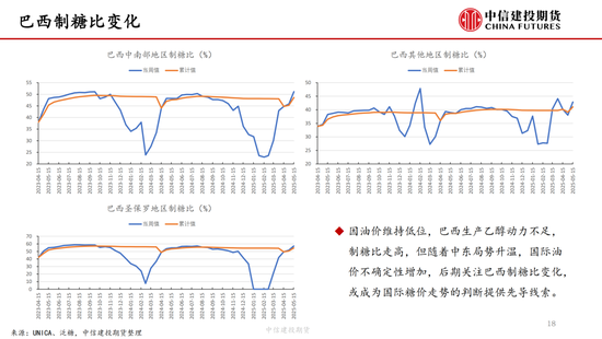 【白糖周報(bào)】中東局勢(shì)緊張推漲油價(jià) 關(guān)注巴西制糖比