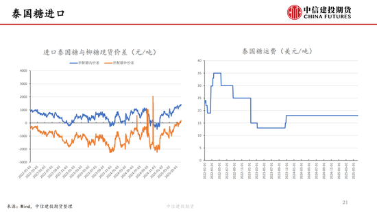 【白糖周報(bào)】中東局勢(shì)緊張推漲油價(jià) 關(guān)注巴西制糖比
