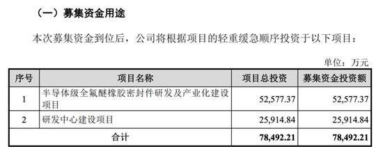 開閘了！科創(chuàng)板連續(xù)受理3家公司：來頭都不不小，總募資73億！