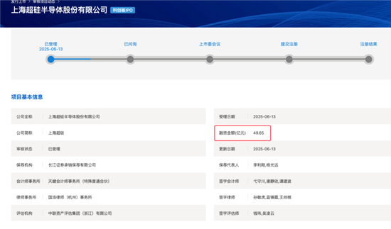 開閘了！科創(chuàng)板連續(xù)受理3家公司：來頭都不不小，總募資73億！