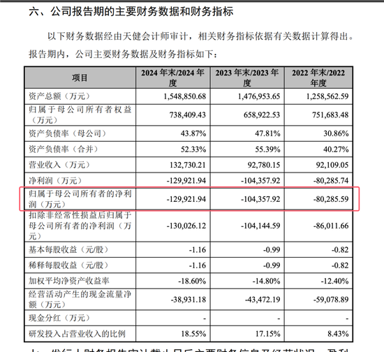 開閘了！科創(chuàng)板連續(xù)受理3家公司：來頭都不不小，總募資73億！