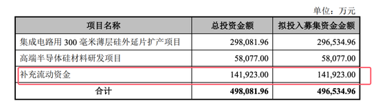 開閘了！科創(chuàng)板連續(xù)受理3家公司：來頭都不不小，總募資73億！