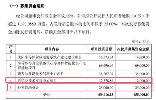 開閘了！科創(chuàng)板連續(xù)受理3家公司：來頭都不不小，總募資73億！