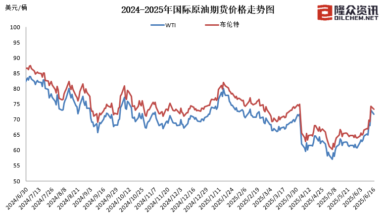 國內(nèi)成品油價(jià)今晚上調(diào)，加滿一箱油多花10元