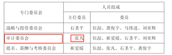 首例！90后獨(dú)董被罰140萬 才干了2個多月 董秘機(jī)智保護(hù)了自己