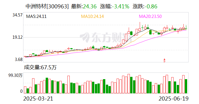 中洲特材：公司與中石化、SHELL、BP均有合作關(guān)系