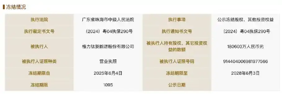 董明珠9年前埋下的“雷”，要爆了