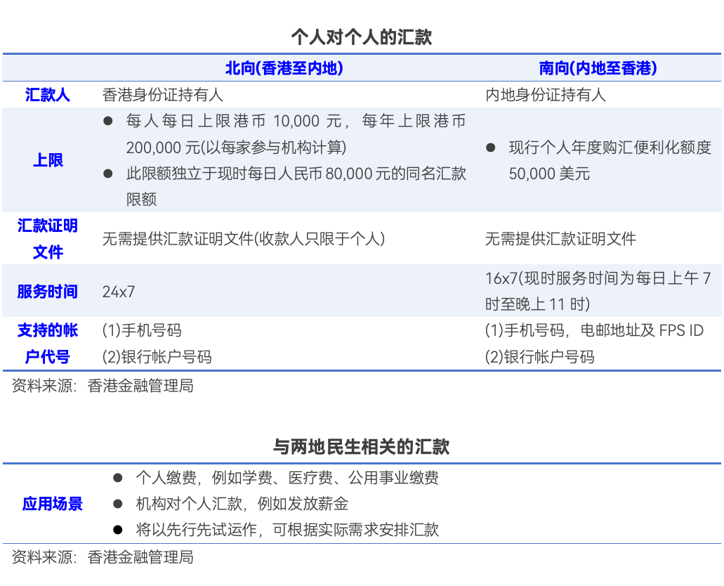 “跨境支付通”今日上線！輸入手機號 內地與香港兩地居民即可實時跨境匯款
