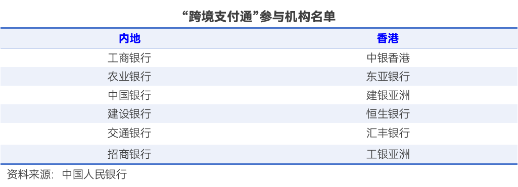“跨境支付通”今日上線！輸入手機號 內地與香港兩地居民即可實時跨境匯款