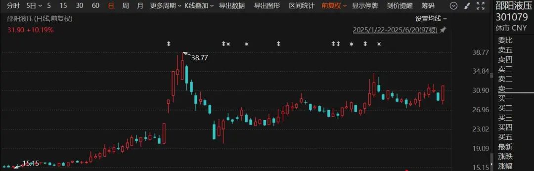 停牌！301079，宣布重大資產(chǎn)重組