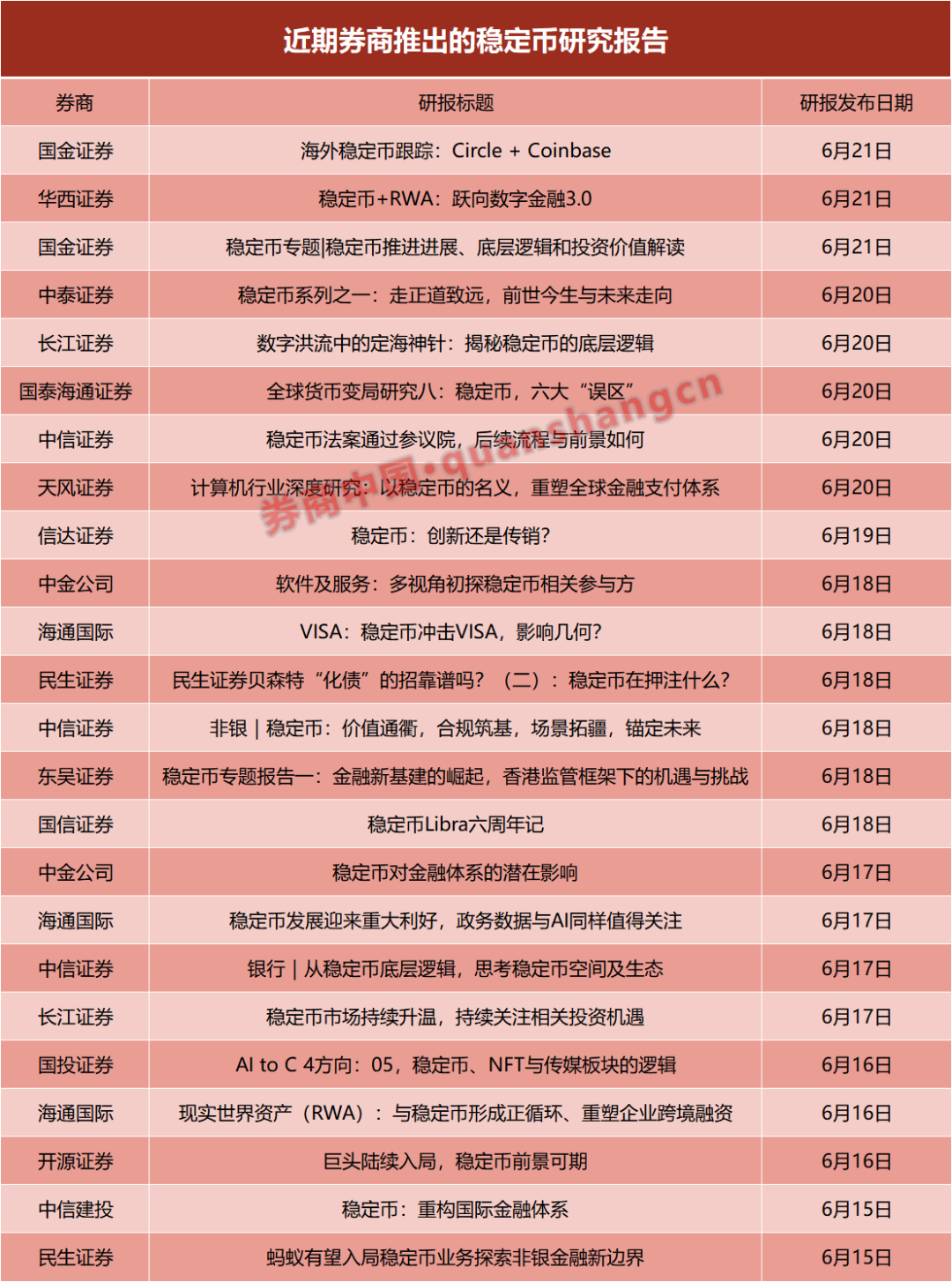 一周24篇研報(bào)！券商掀起穩(wěn)定幣“研究熱”，扎堆調(diào)研這些概念股