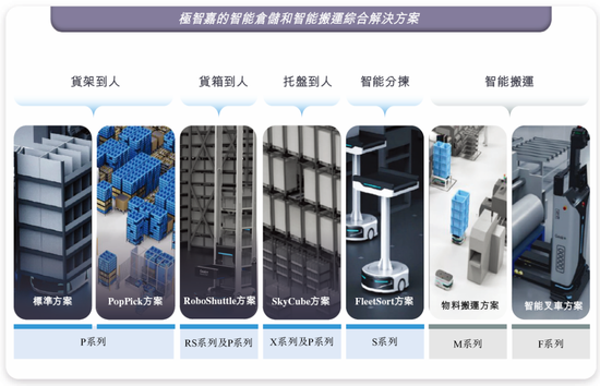 極智嘉 Geek+，全球AMR領(lǐng)軍企業(yè)，通過港交所IPO聆訊，或很快香港上市