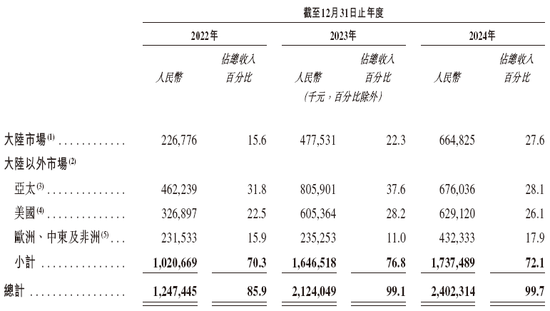 極智嘉 Geek+，全球AMR領(lǐng)軍企業(yè)，通過港交所IPO聆訊，或很快香港上市