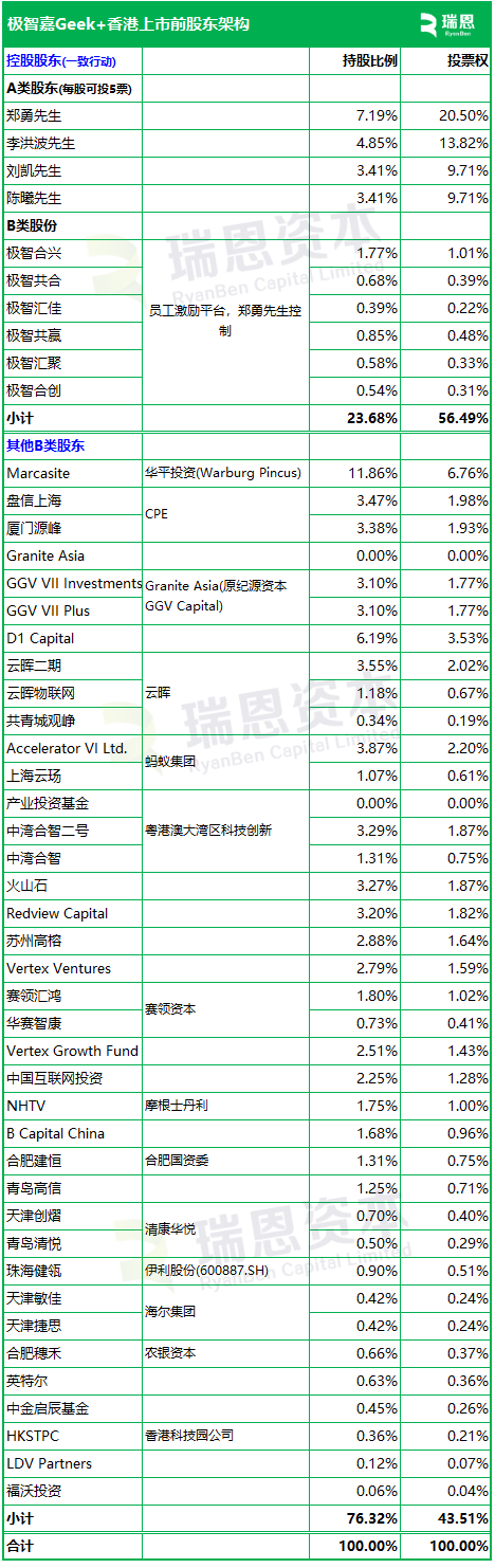極智嘉 Geek+，全球AMR領(lǐng)軍企業(yè)，通過港交所IPO聆訊，或很快香港上市