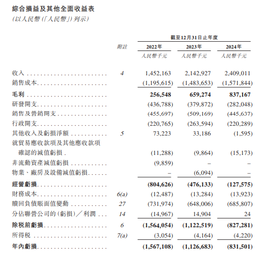 極智嘉 Geek+，全球AMR領(lǐng)軍企業(yè)，通過港交所IPO聆訊，或很快香港上市